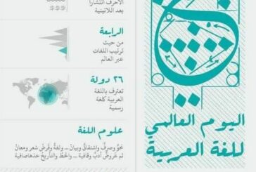 اليوم العالمي للغة العربية لغة الإبداع والابتكار